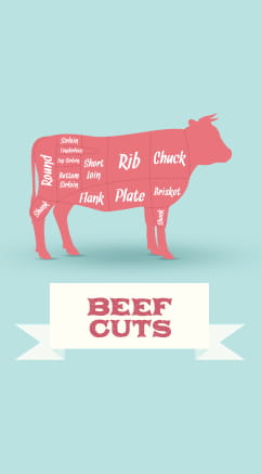 Beef Cuts