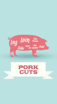 Pork Cuts